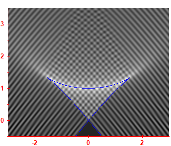 First derivative of the smoothed level density